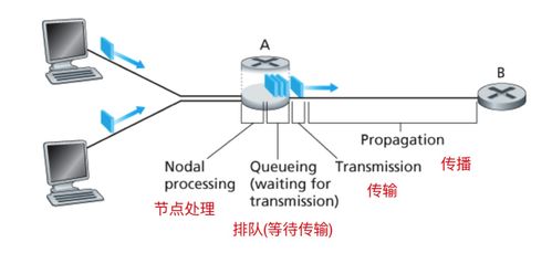計(jì)算機(jī)網(wǎng)絡(luò)基礎(chǔ)知識(shí)精要
